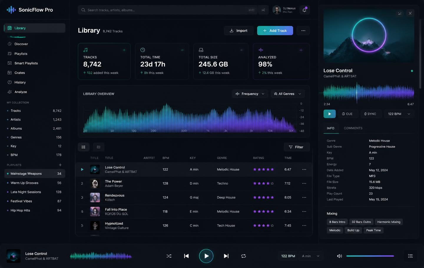 Tableau de bord de MEPSS AI Music Organizer